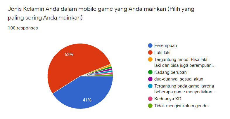 Bisnis di Dunia Game Online: Lebih dari Sekadar Hobi