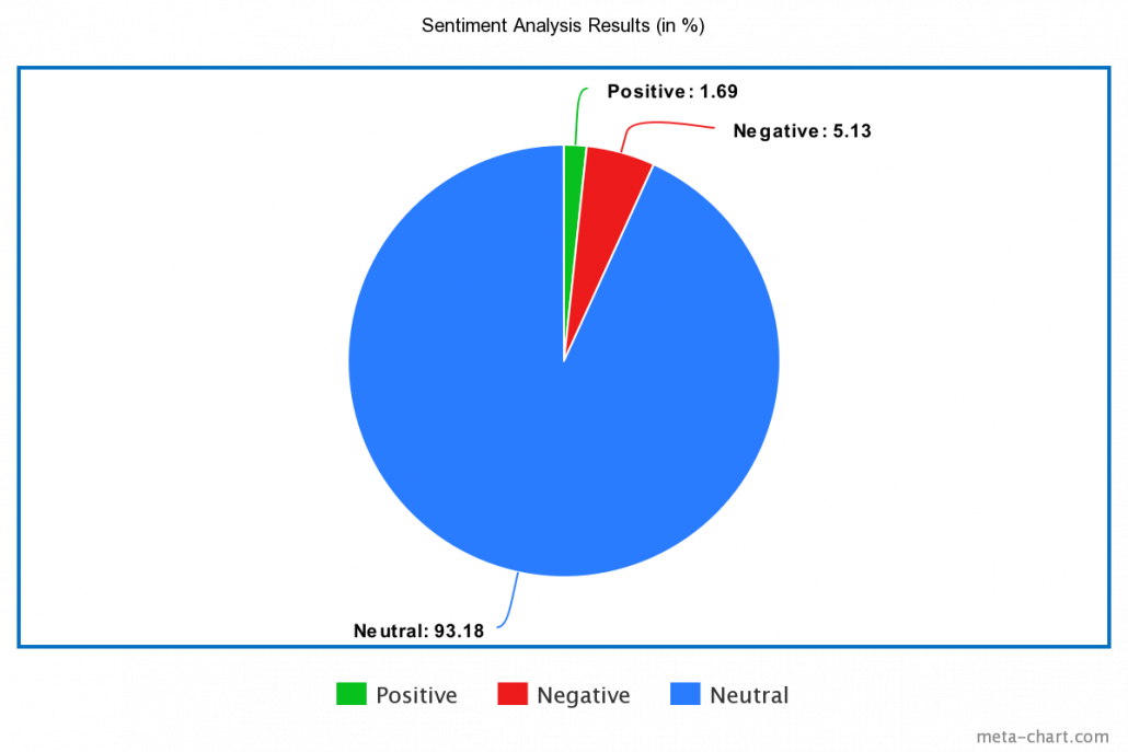 How Media Frames Public Policy: Sentiment Analysis of News Headlines ...